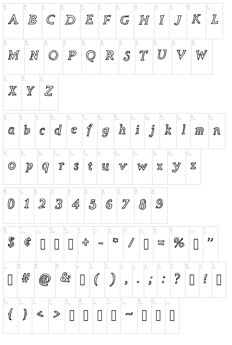 The Neverlanders font map