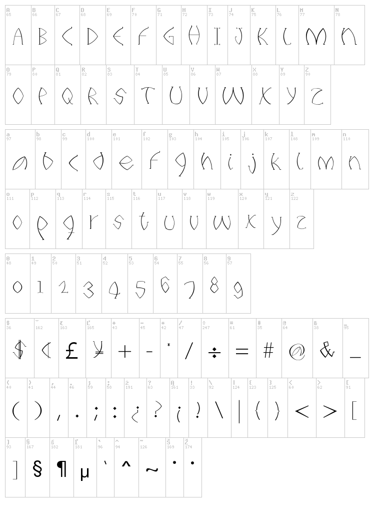 Titanium font map