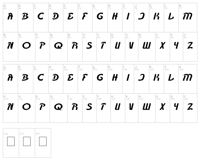 Karate font map