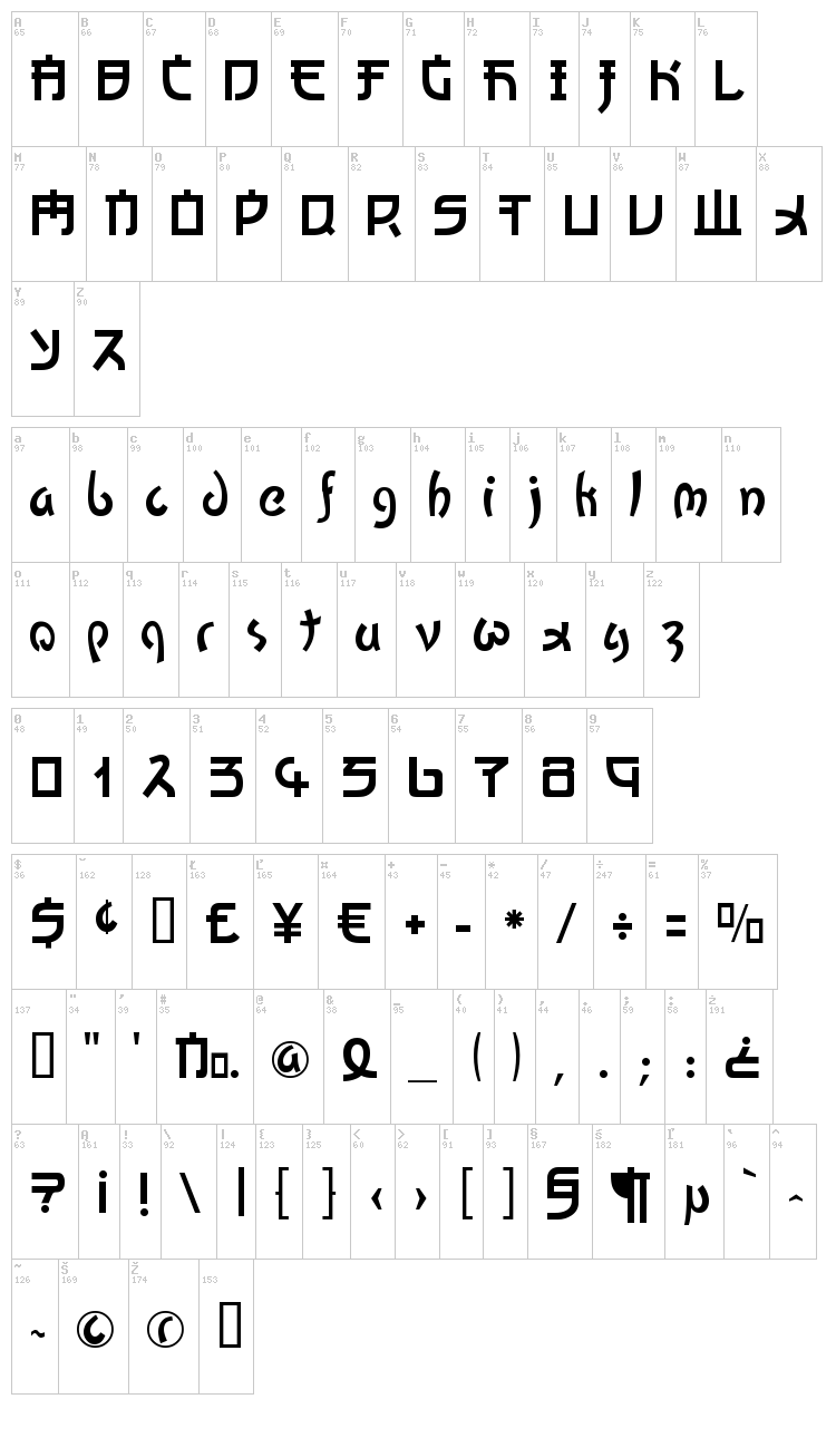 Kato font map
