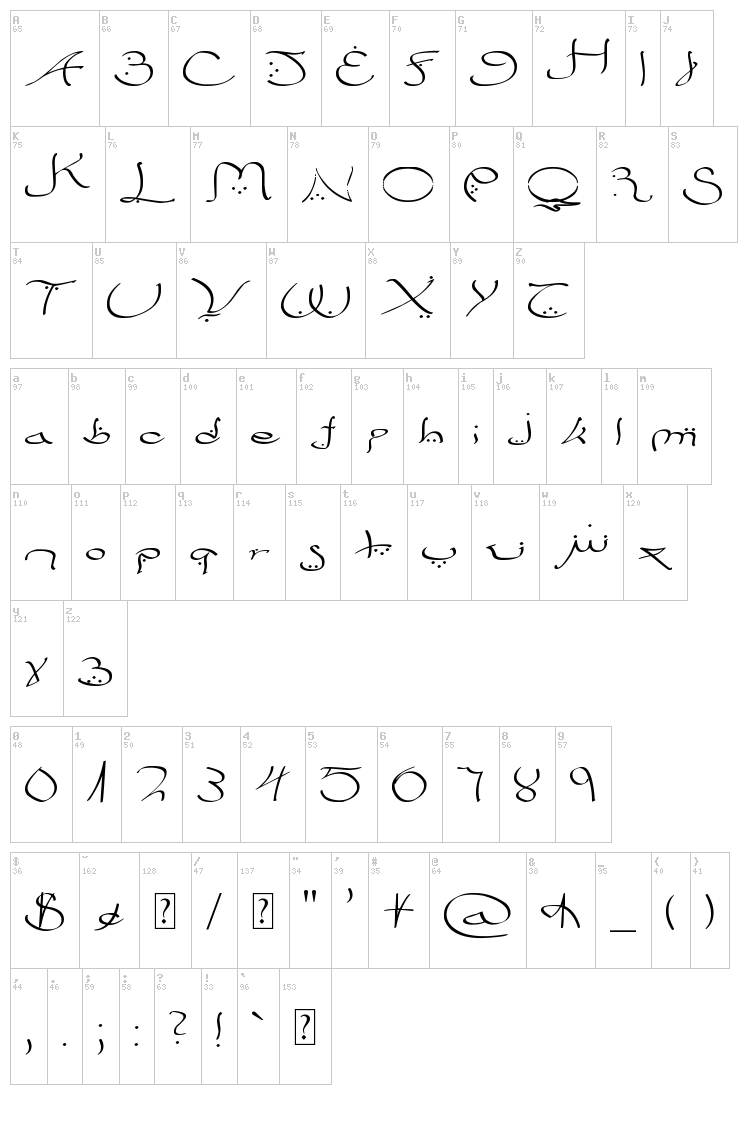 Bizancia font map