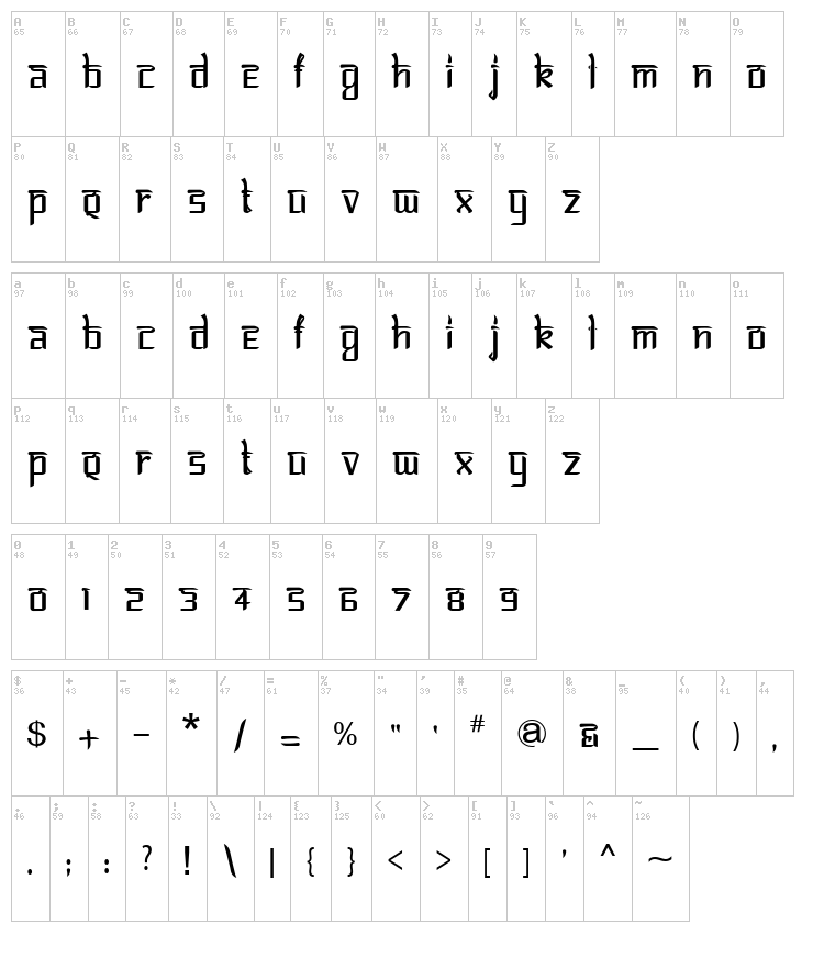 Bitling Lipika font map