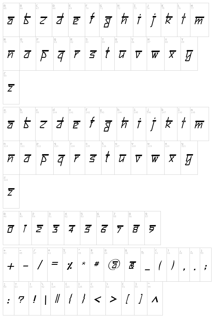 Bitling Sujatra font map