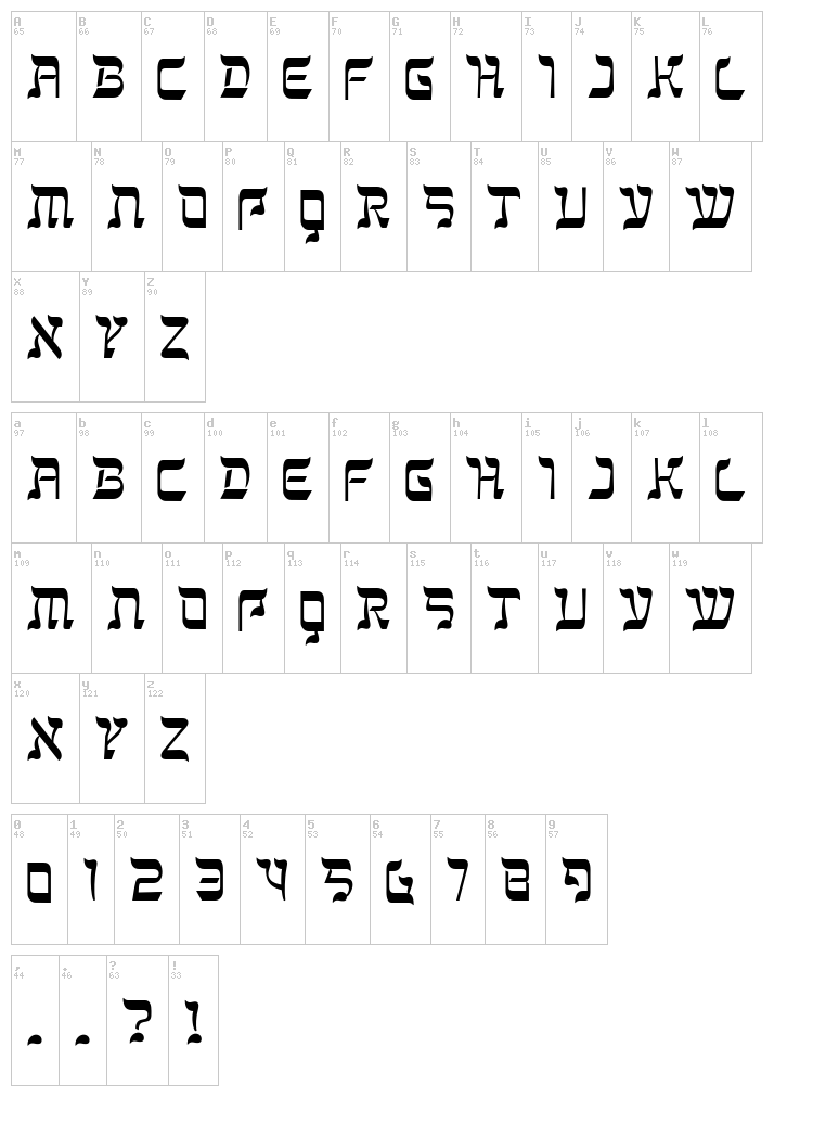 Kanisah font map