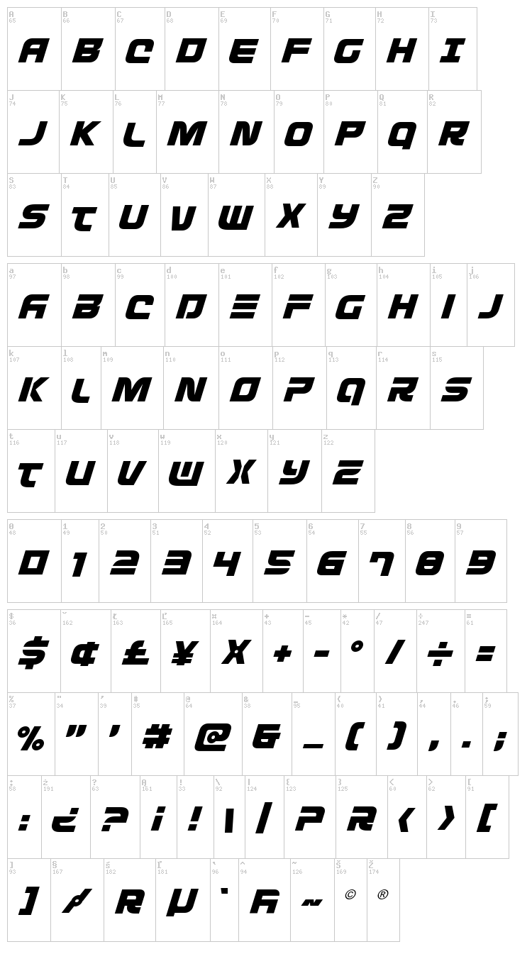 Defcon Zero font map