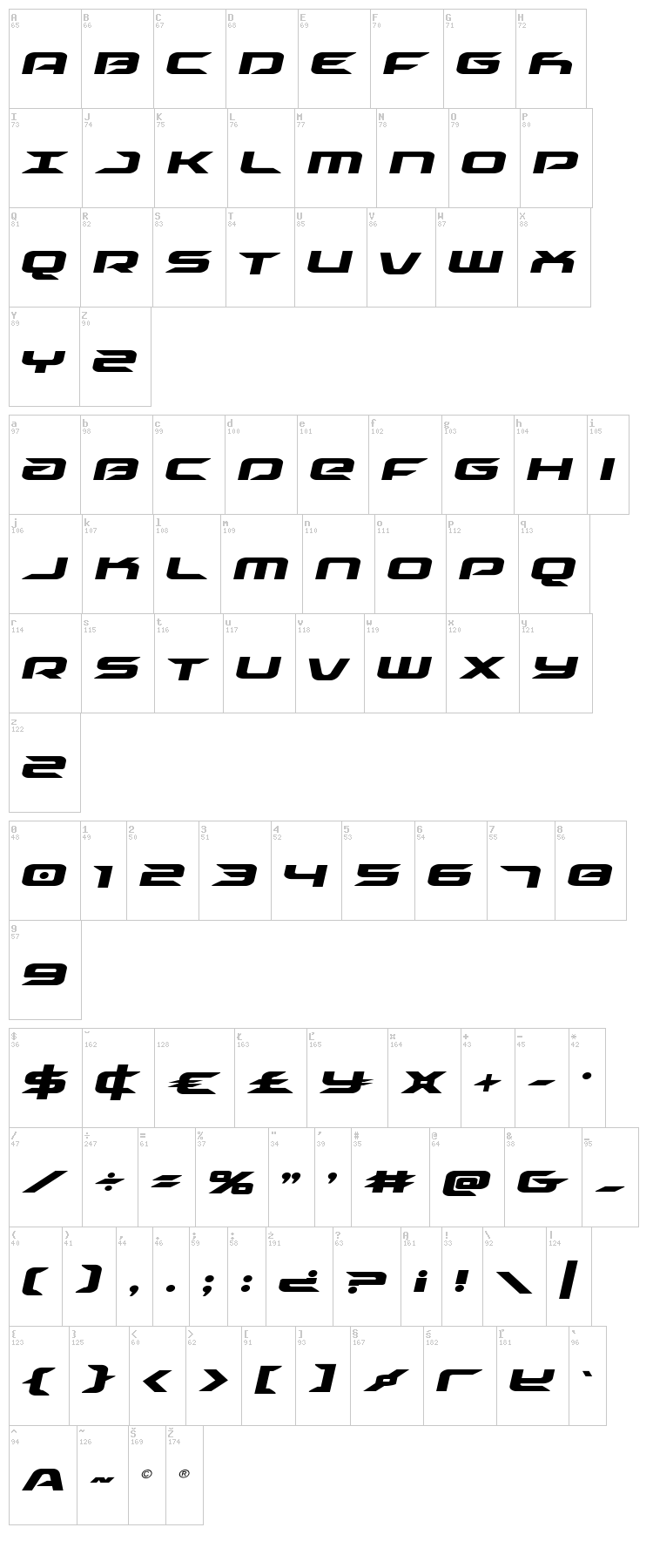 Drive font map