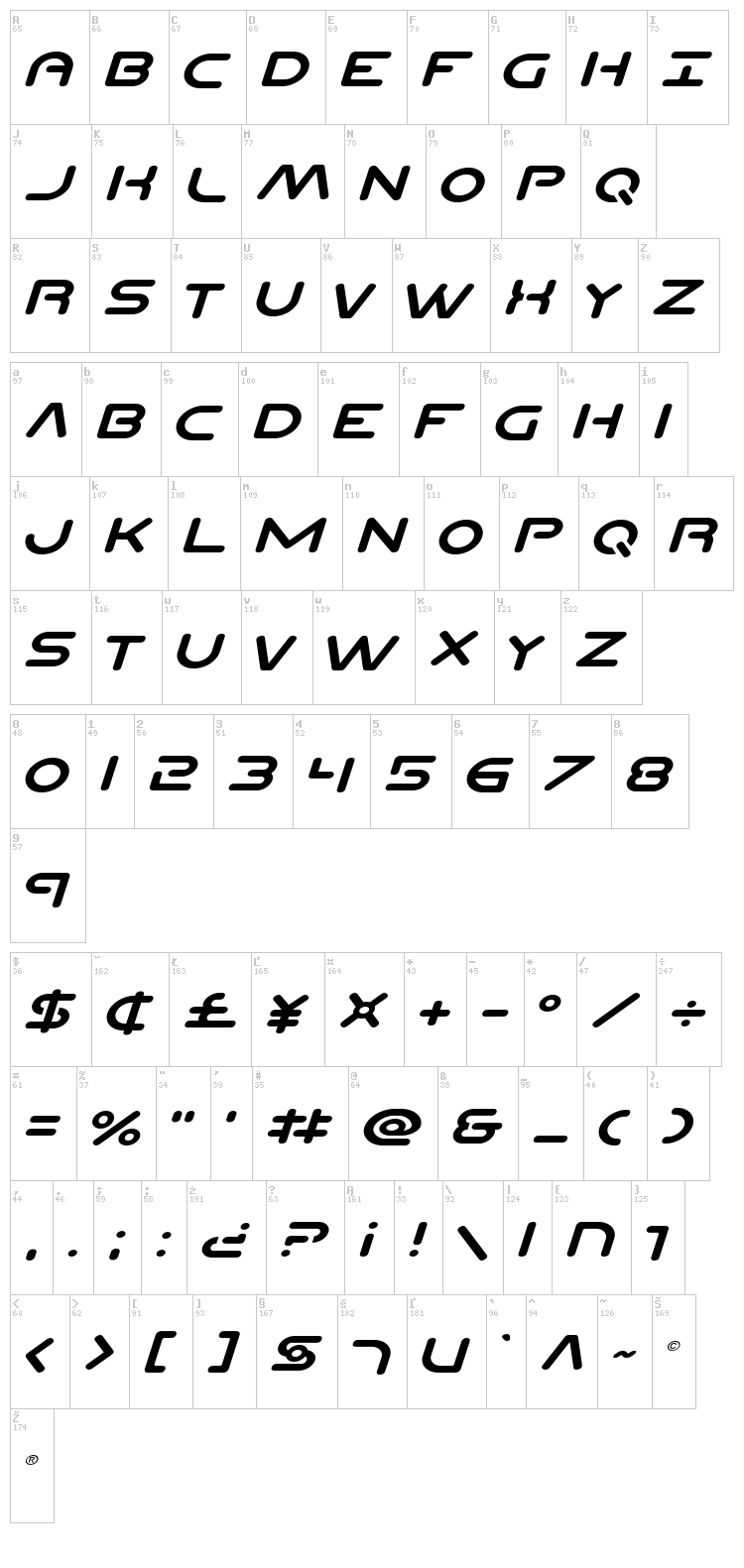 Planet N font map