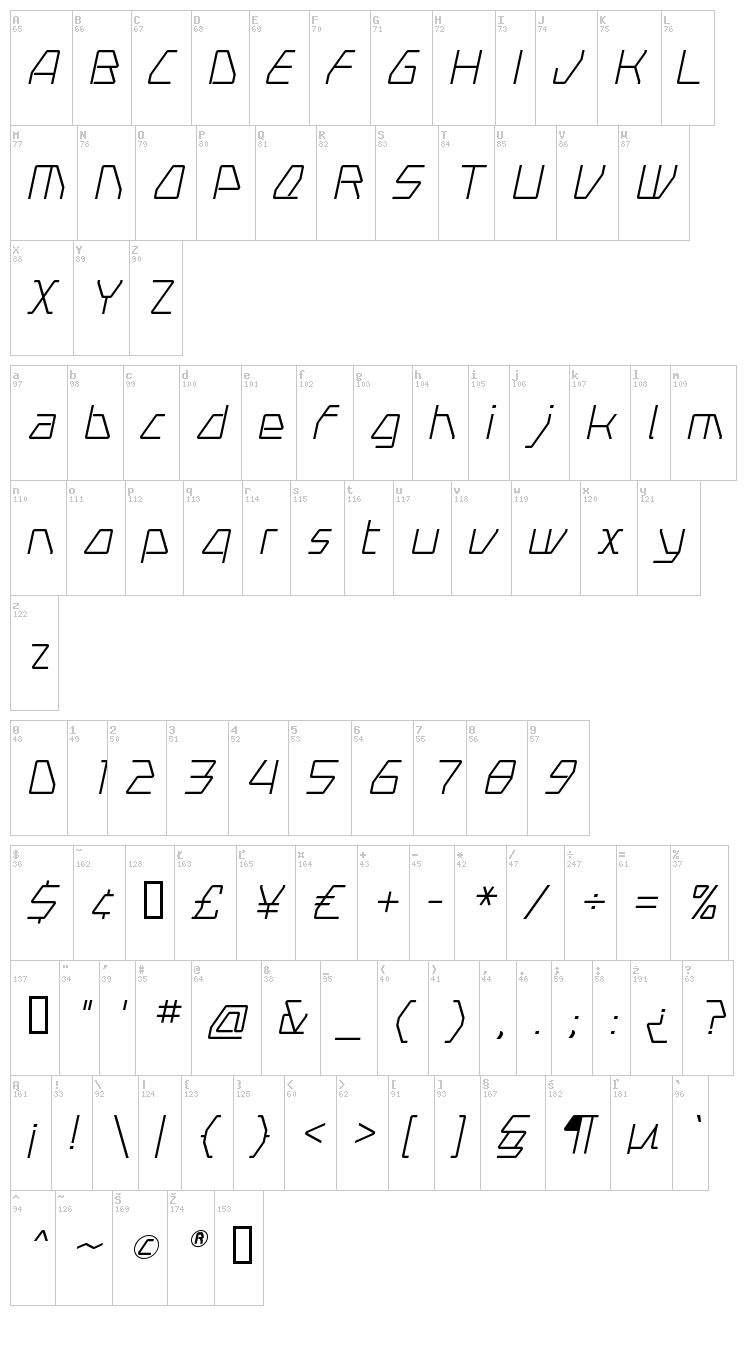 Swerve font map