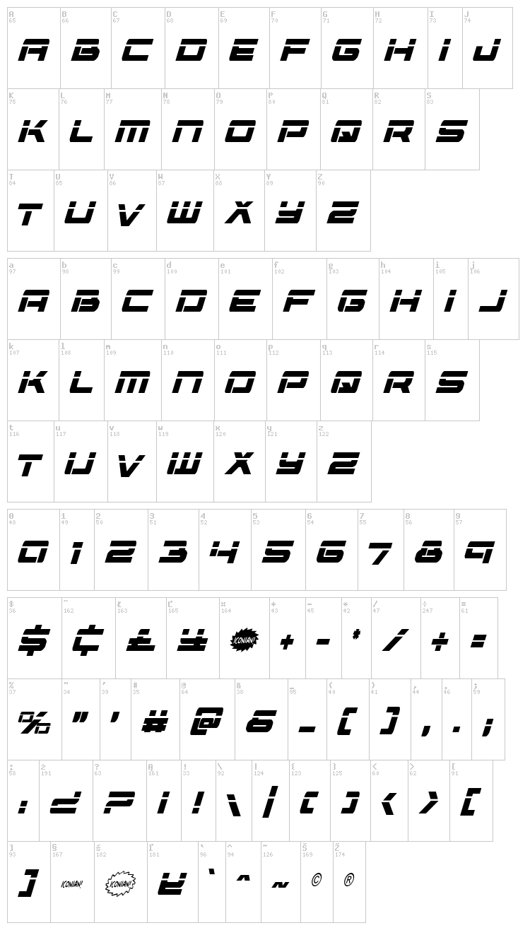 Vorpal font map