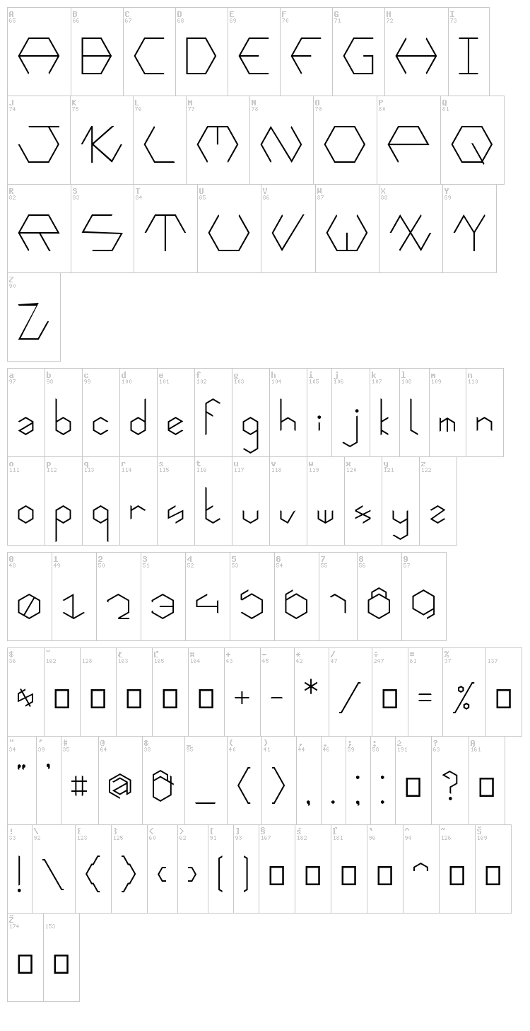 Hexafont font map