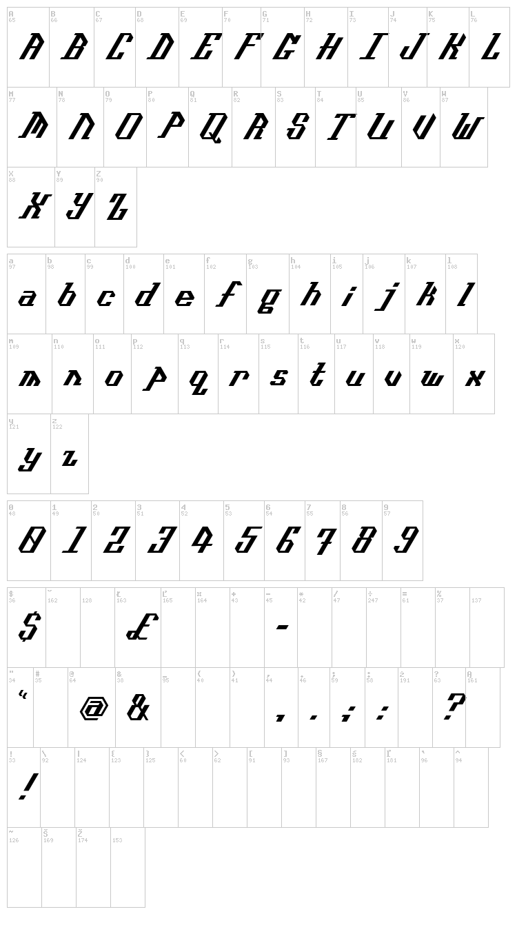 Isometype font map