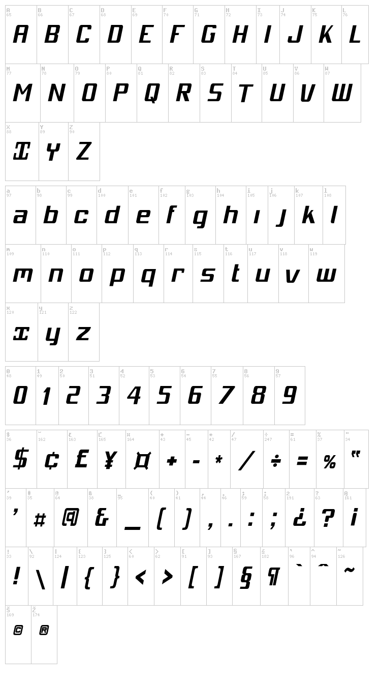 Mobitale font map