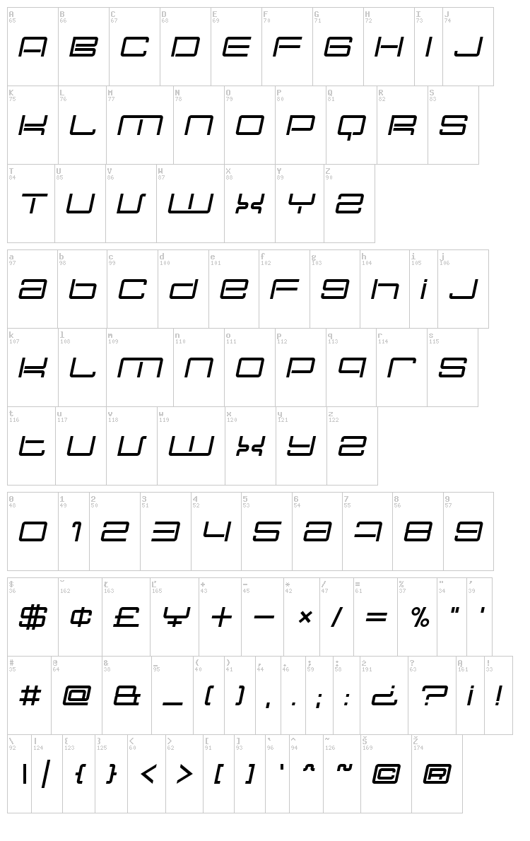 Nec Plus Ultra font map