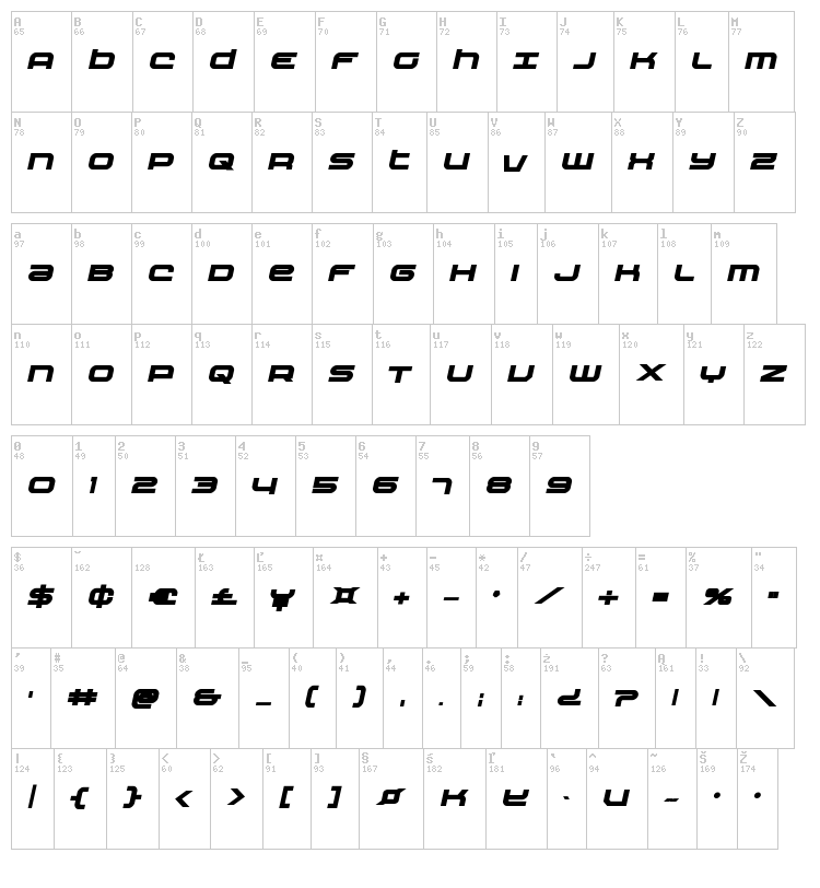 Nextwave font map
