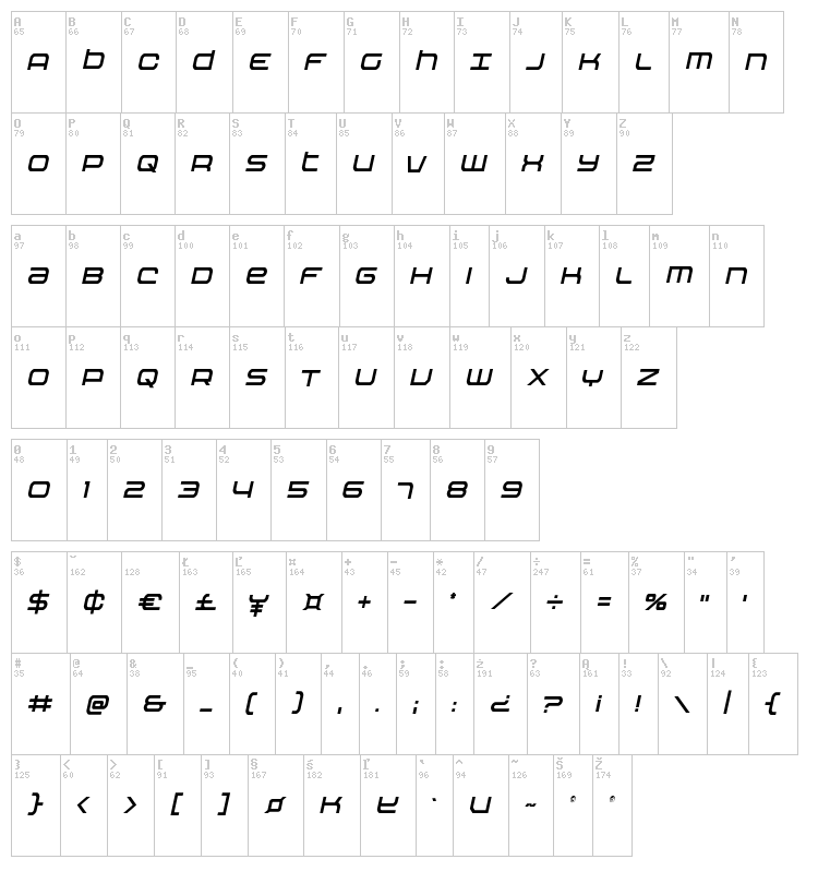 Nextwave font map