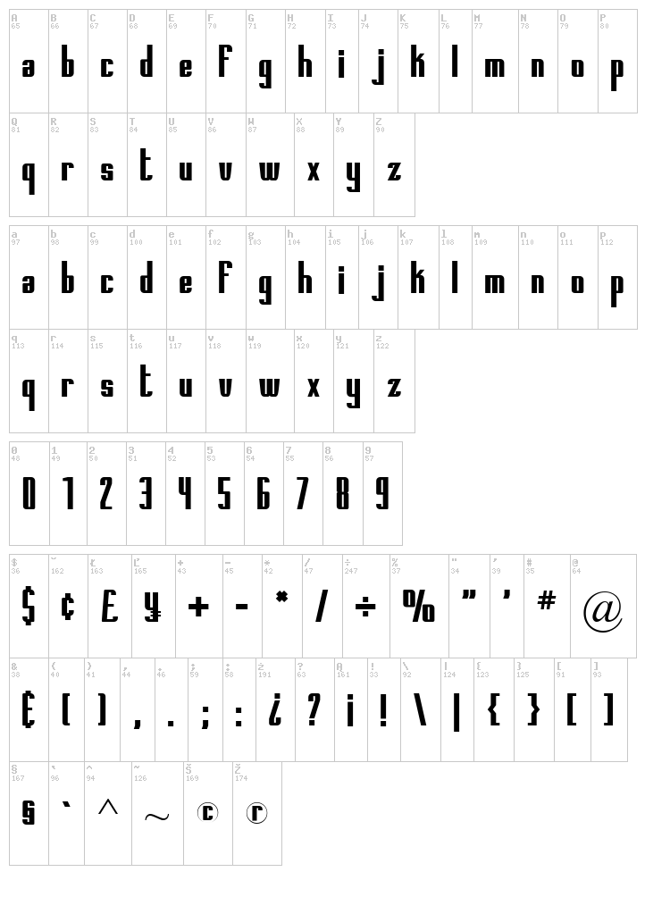 Printed Circuit Board font map