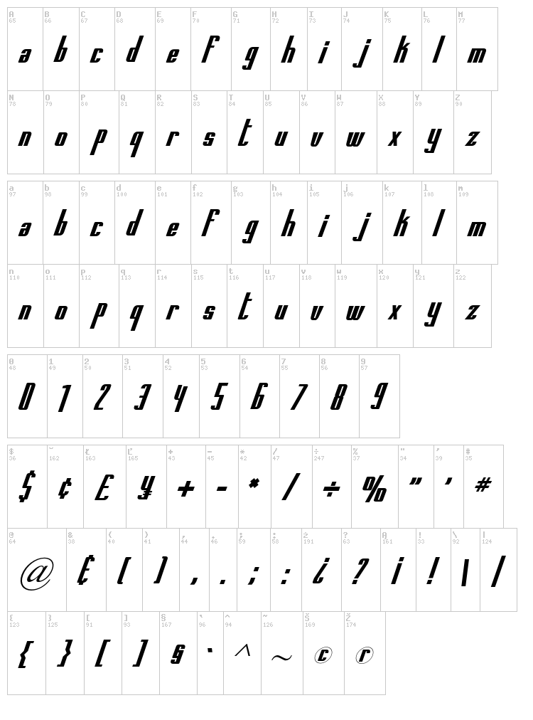 Printed Circuit Board font map