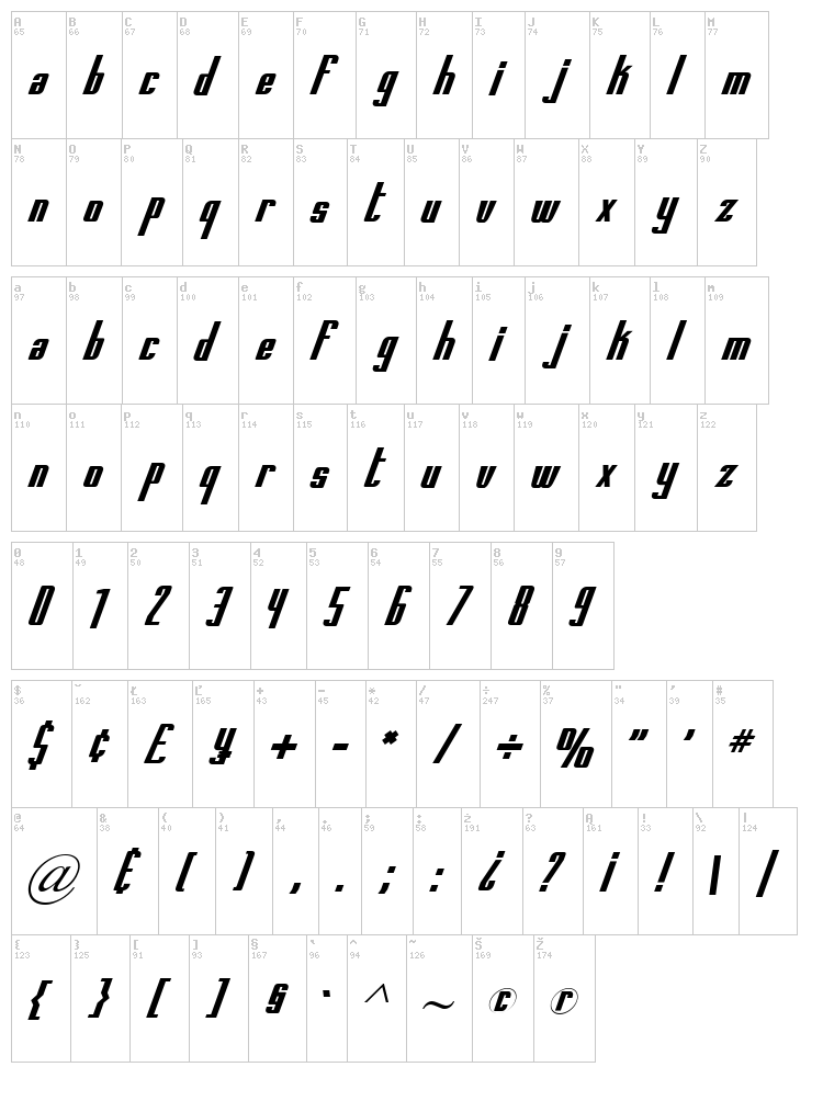 Printed Circuit Board font map