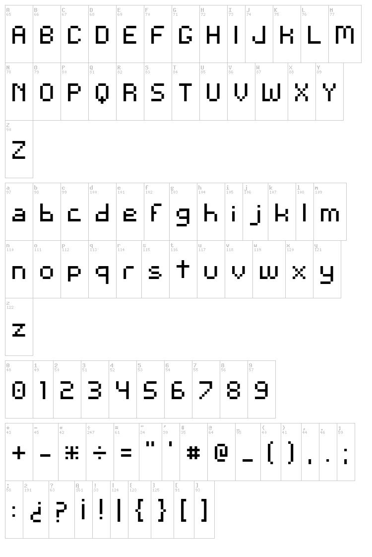 Andina font map