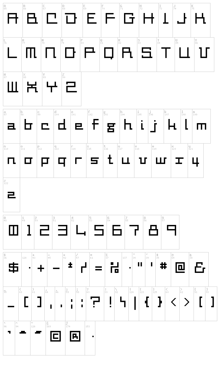 Square-Millimeter font map