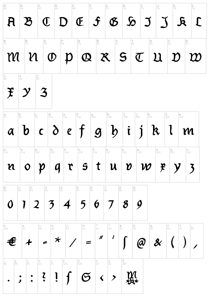 Burtinomatic font map