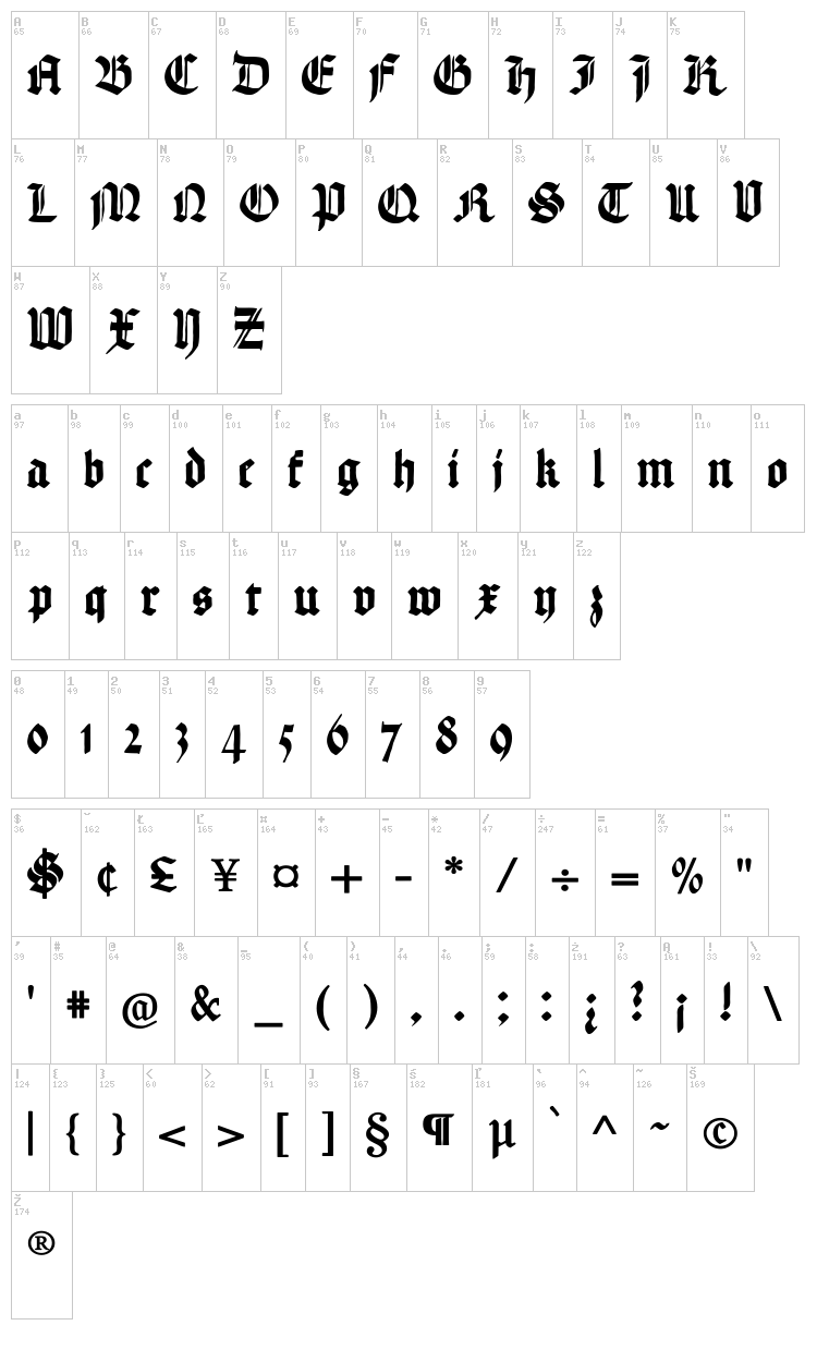 Hand Textur font map