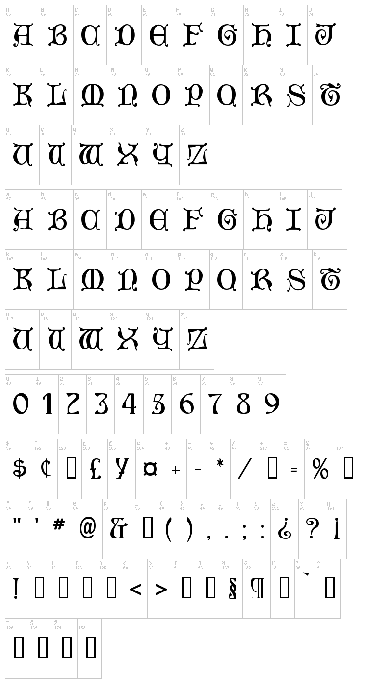 Aneirin font map