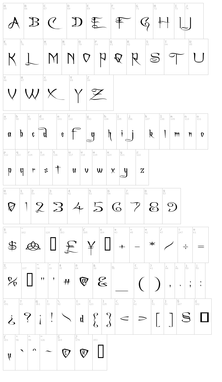 A Charming Font font map