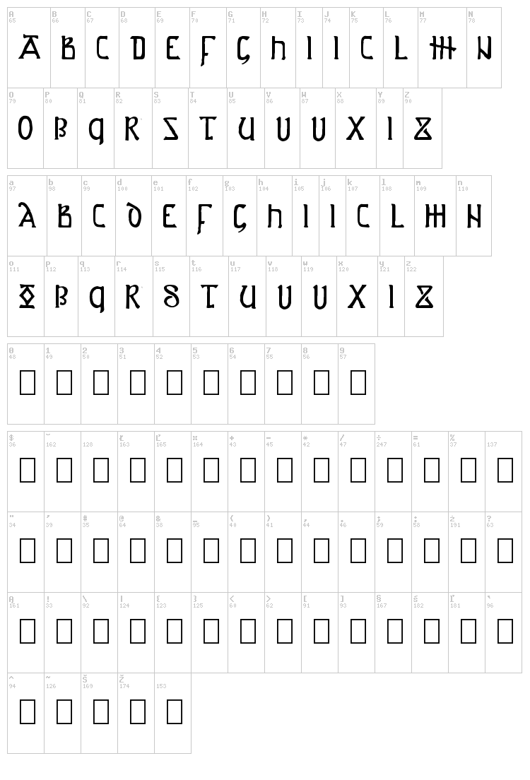 Anglo-Saxon Project font map