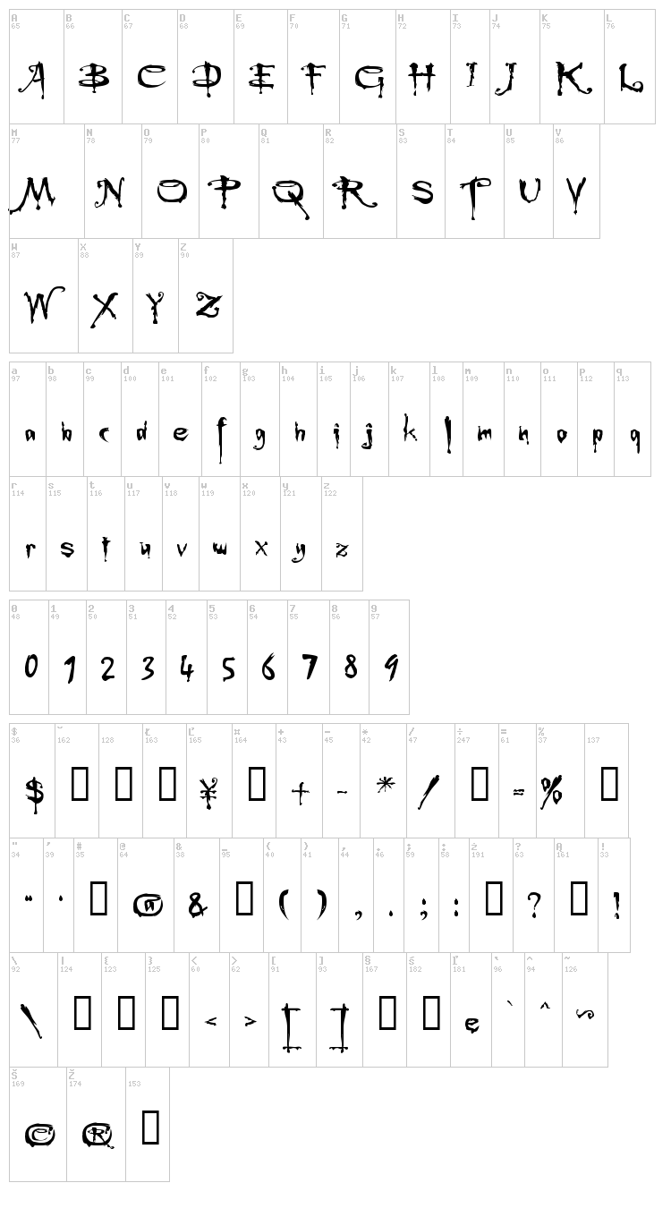 Buffied font map