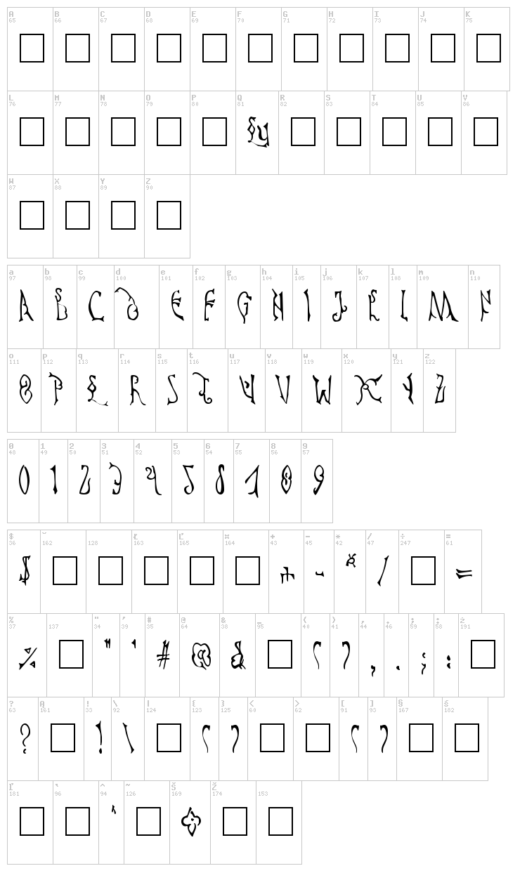 Cyprian font map