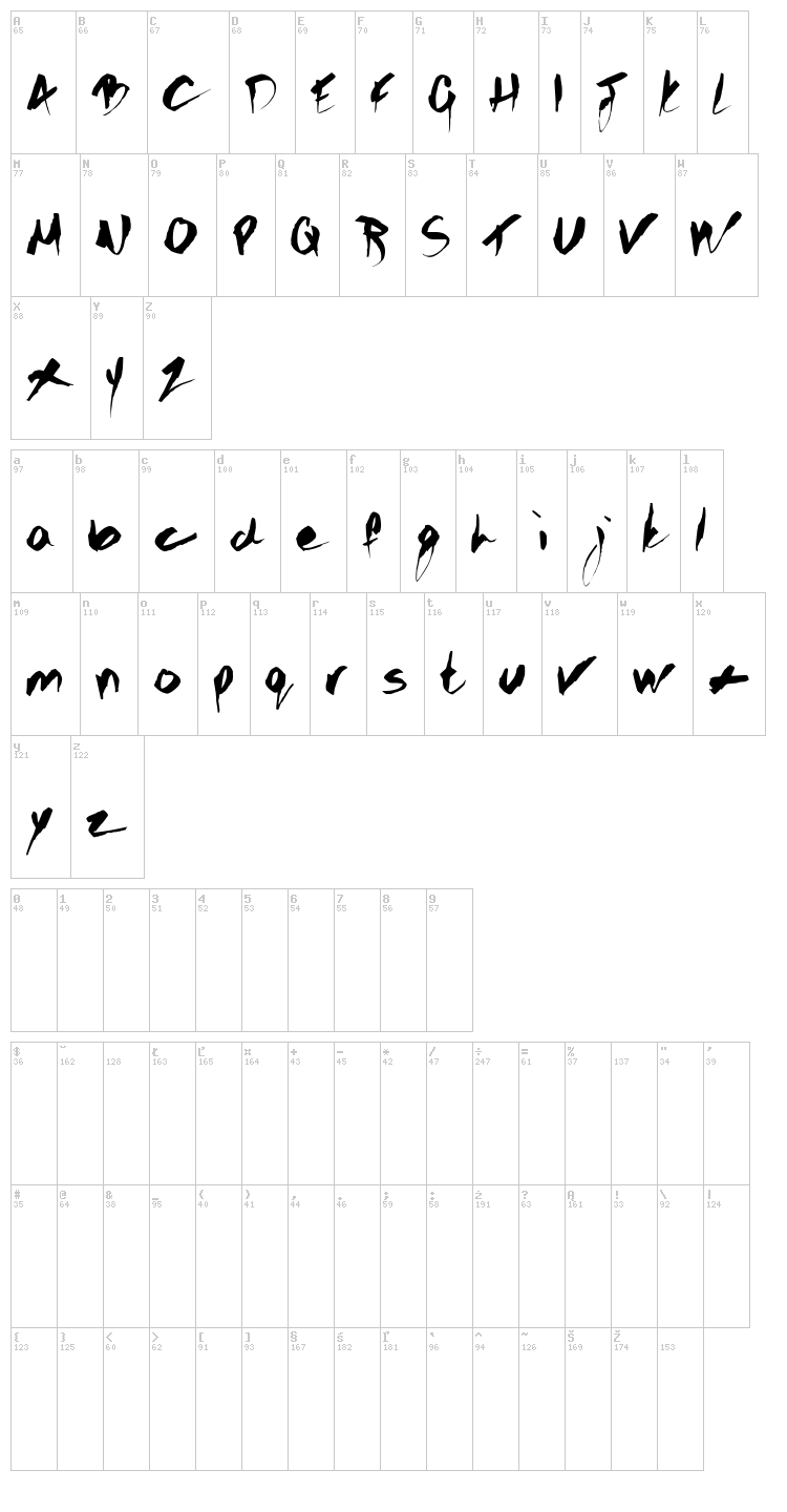 Gothic Scribble font map