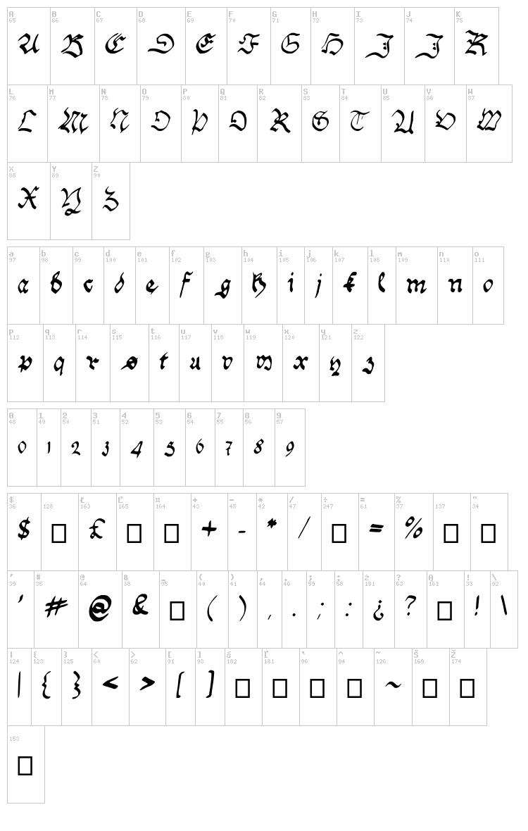 Handwriting Schwabacher font map
