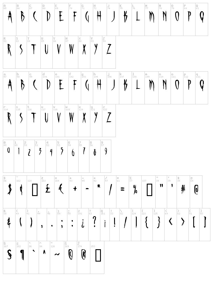 Skinner AOE font map