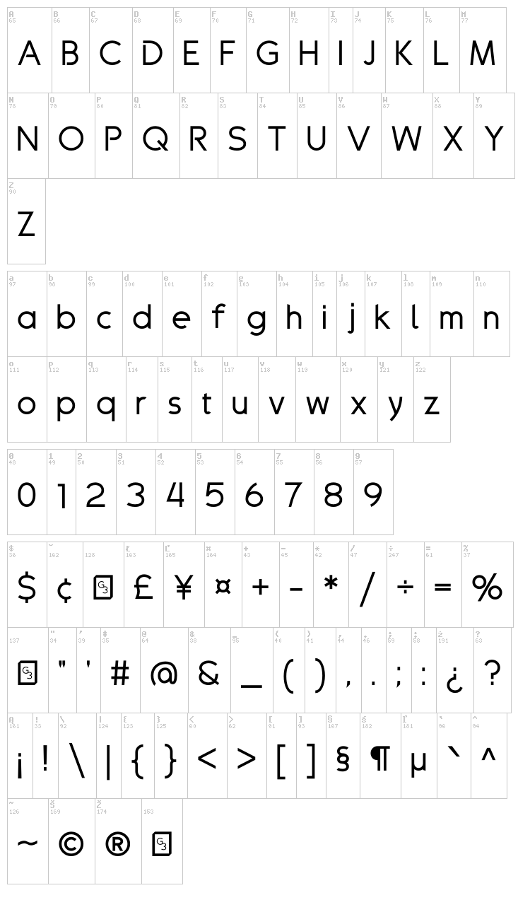 Drakolomb font map