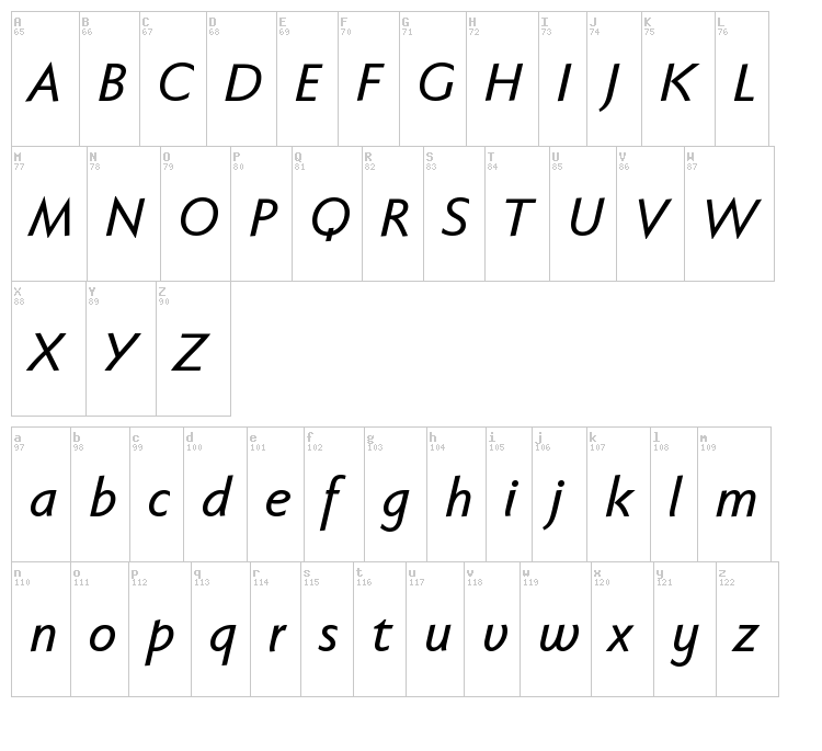 Faber Sans Pro font map