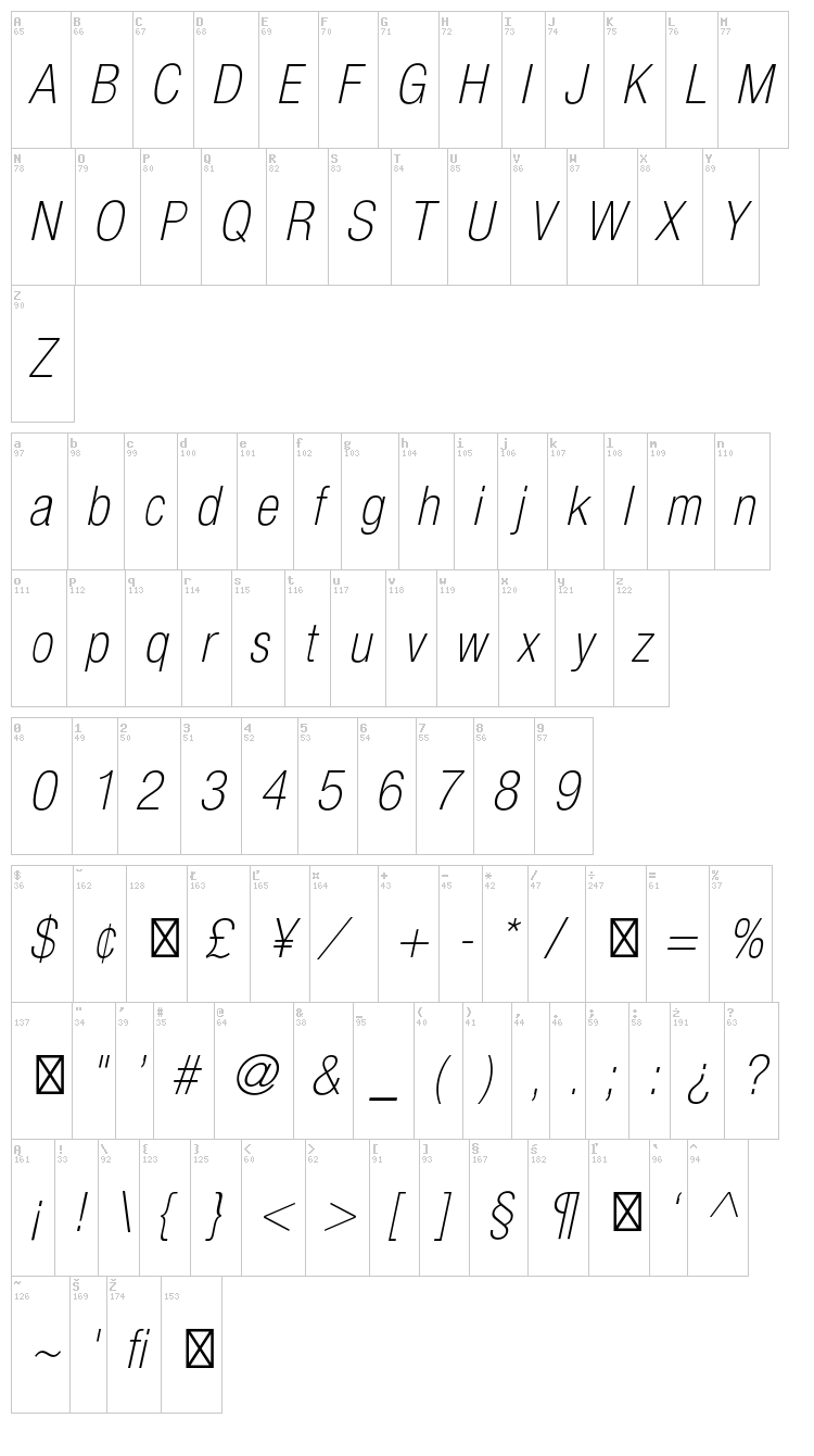 Helvetica Neue font map