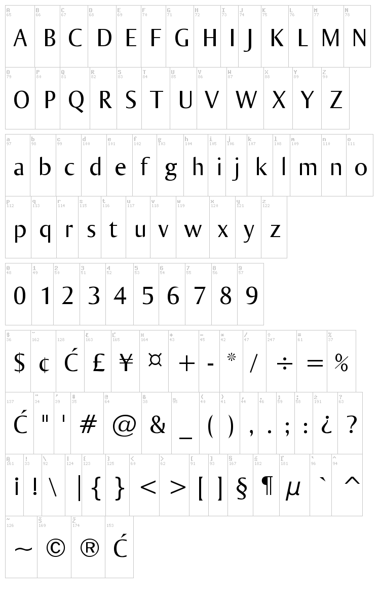 Ogirema font map