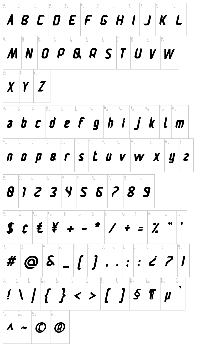 Pamekasan font map