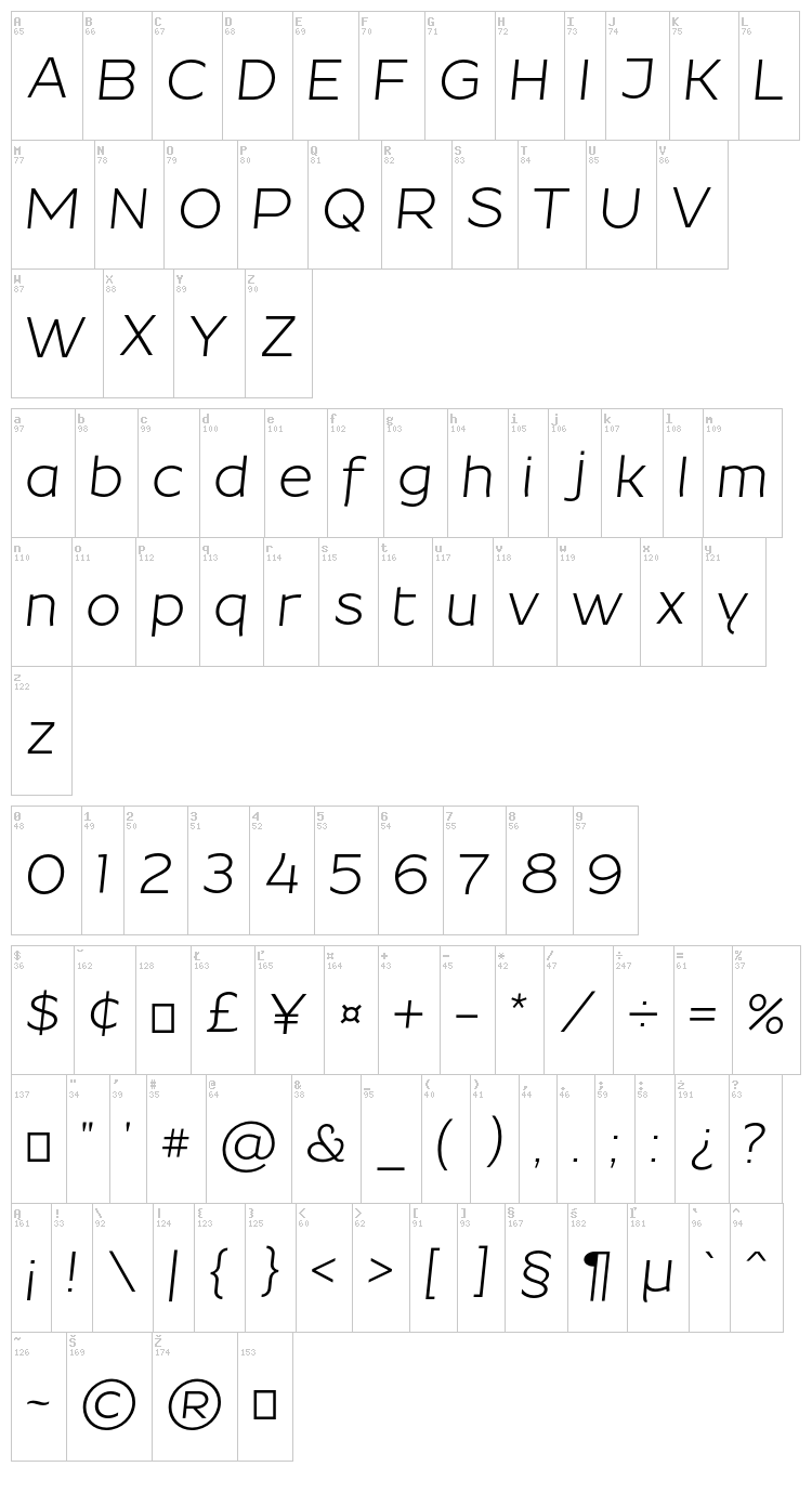 Resamitz font map