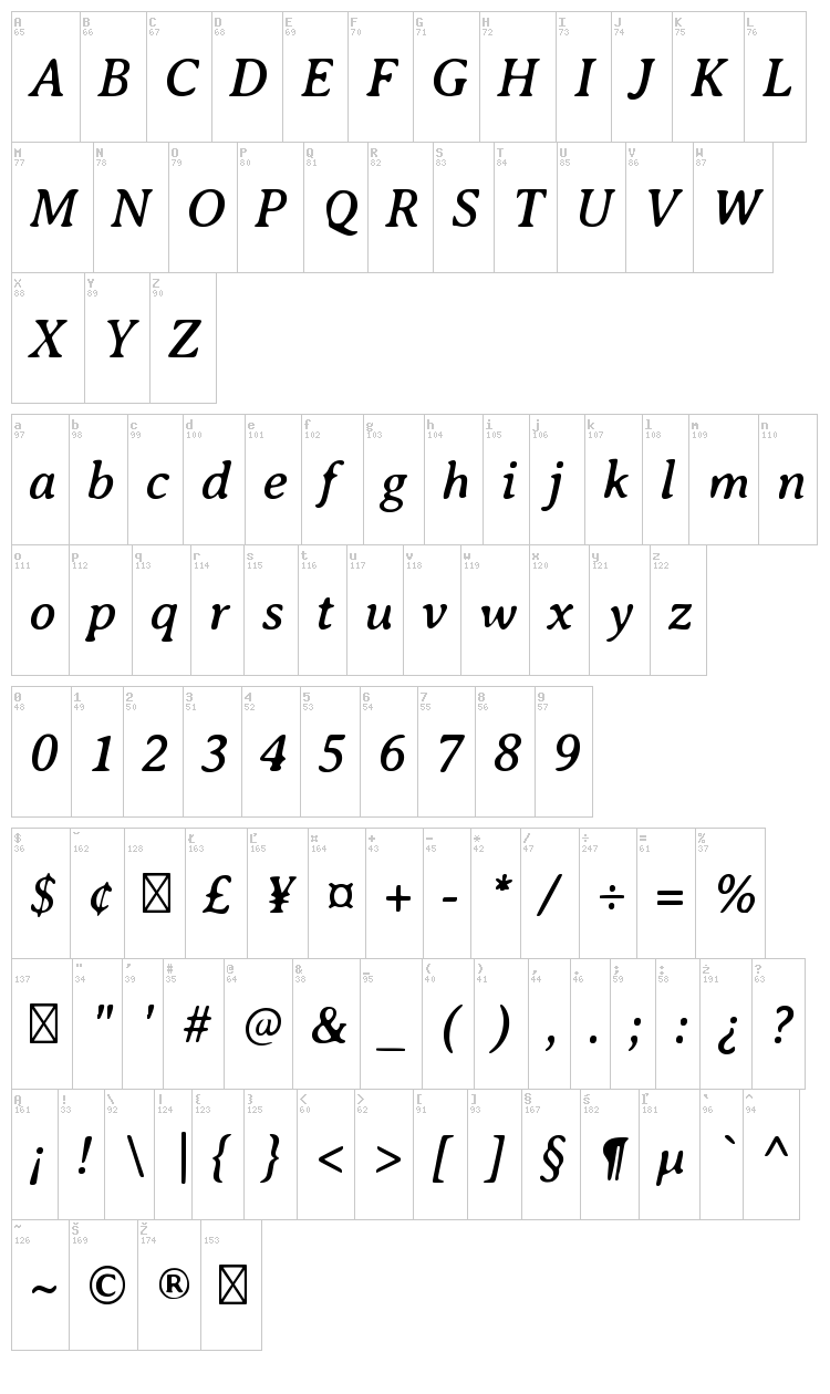 Averia Serif font map