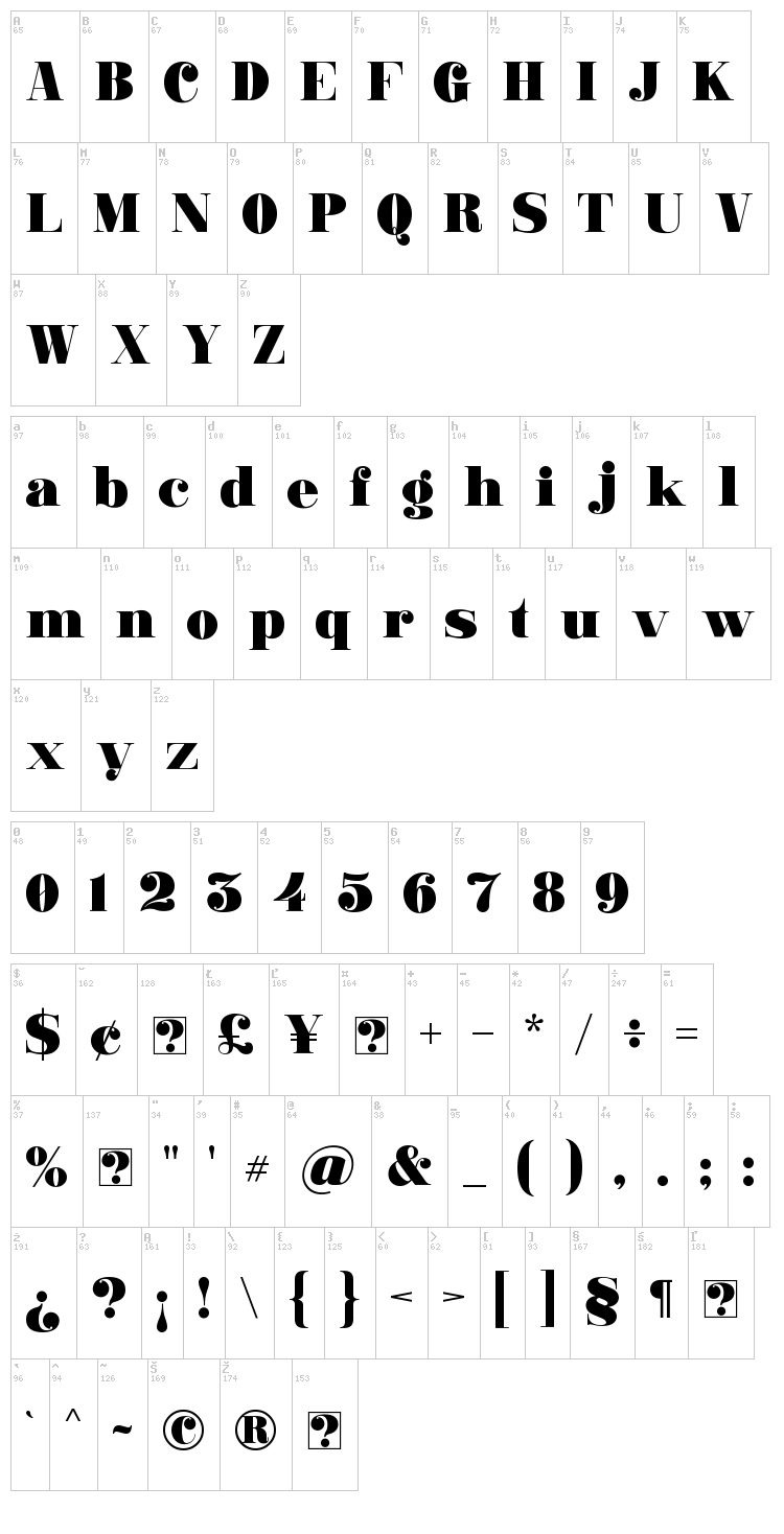 Ganton font map