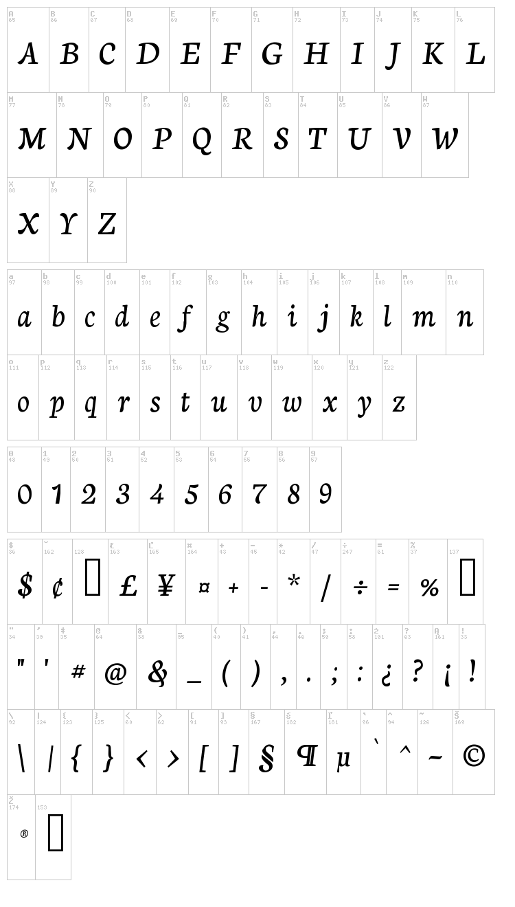 Neuton Cursive font map