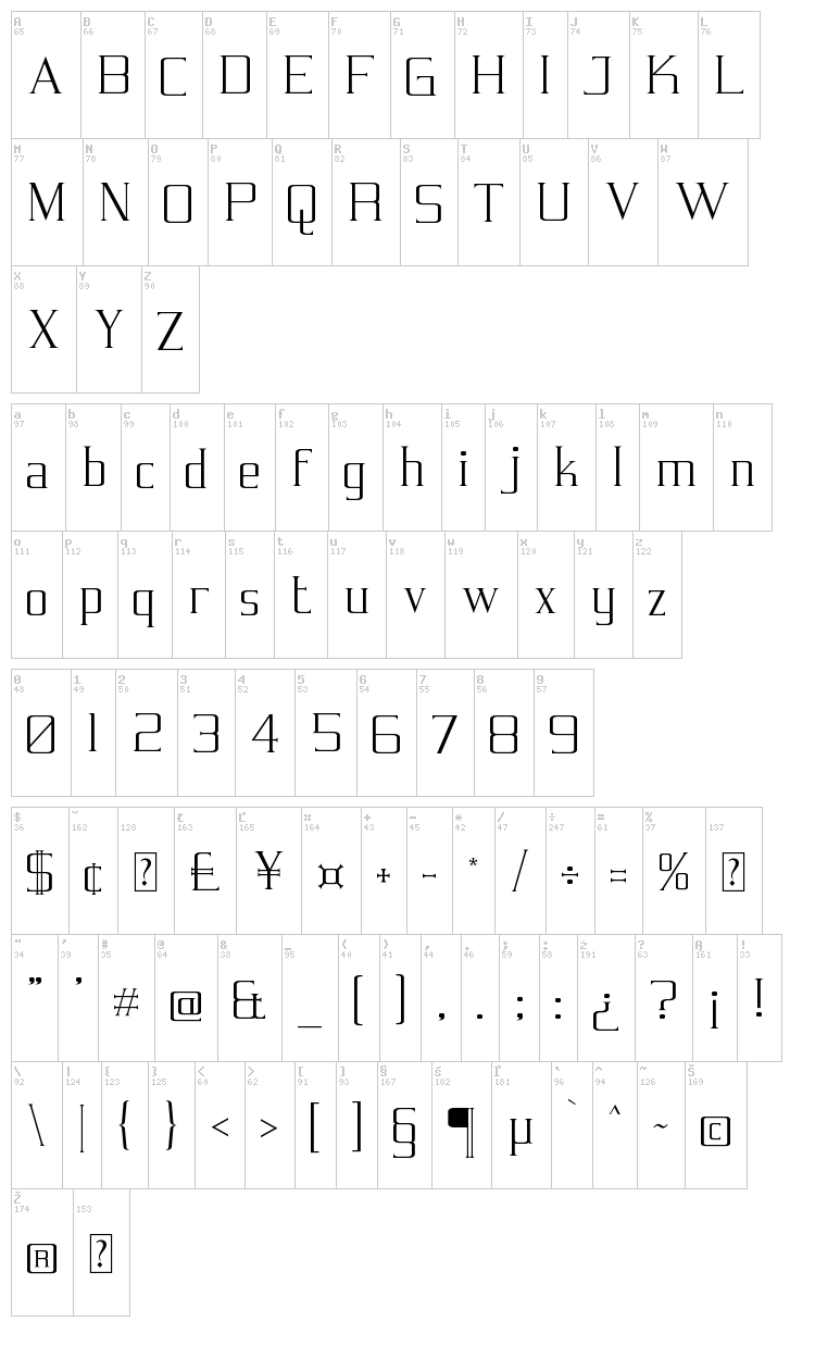 Symmetre font map