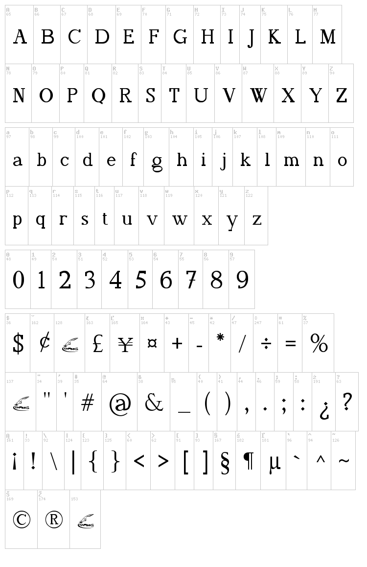 Fafers Irregular Serif font map