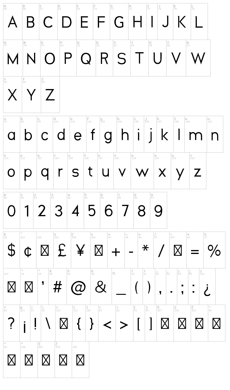 Neos font map