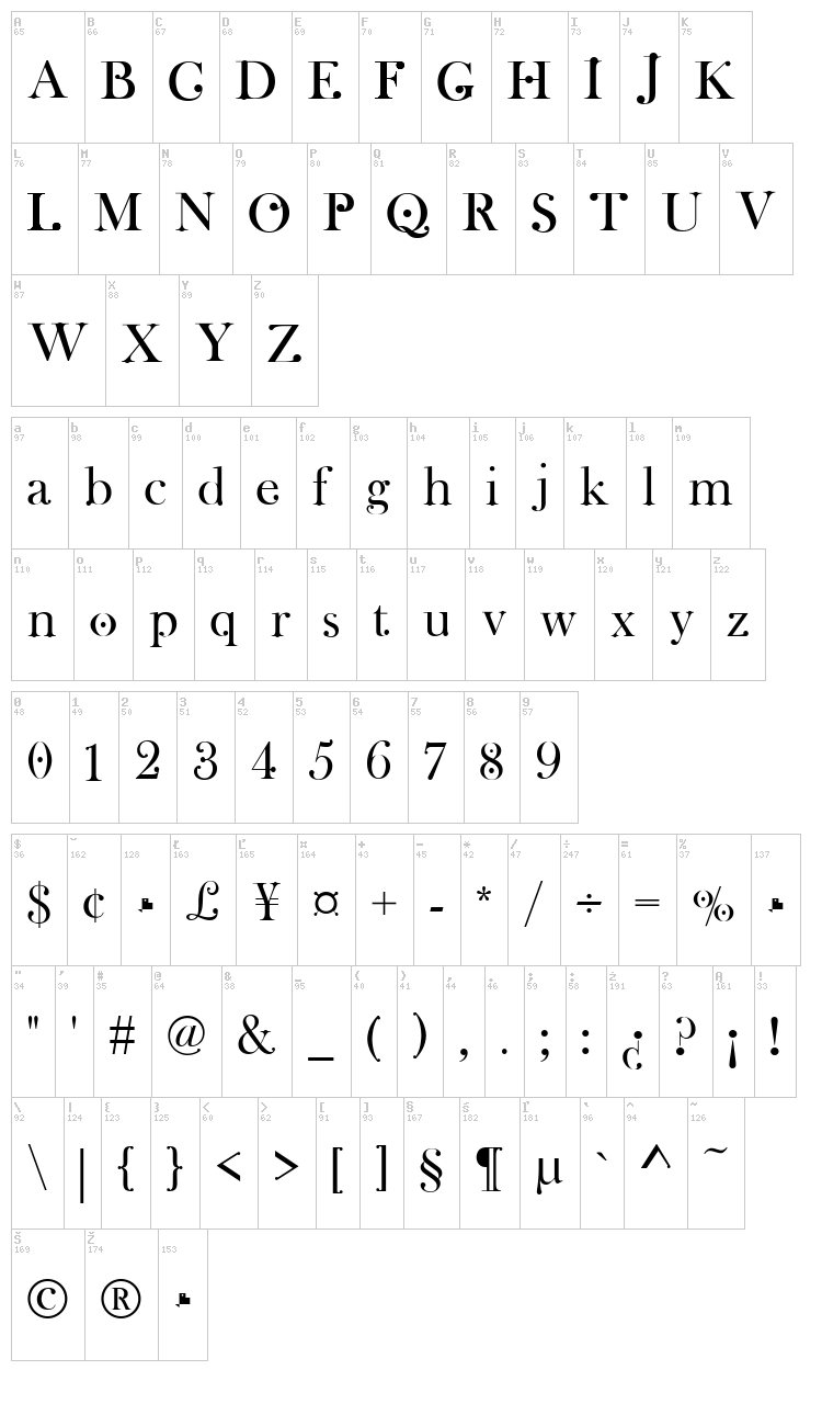 Wachinanga font map