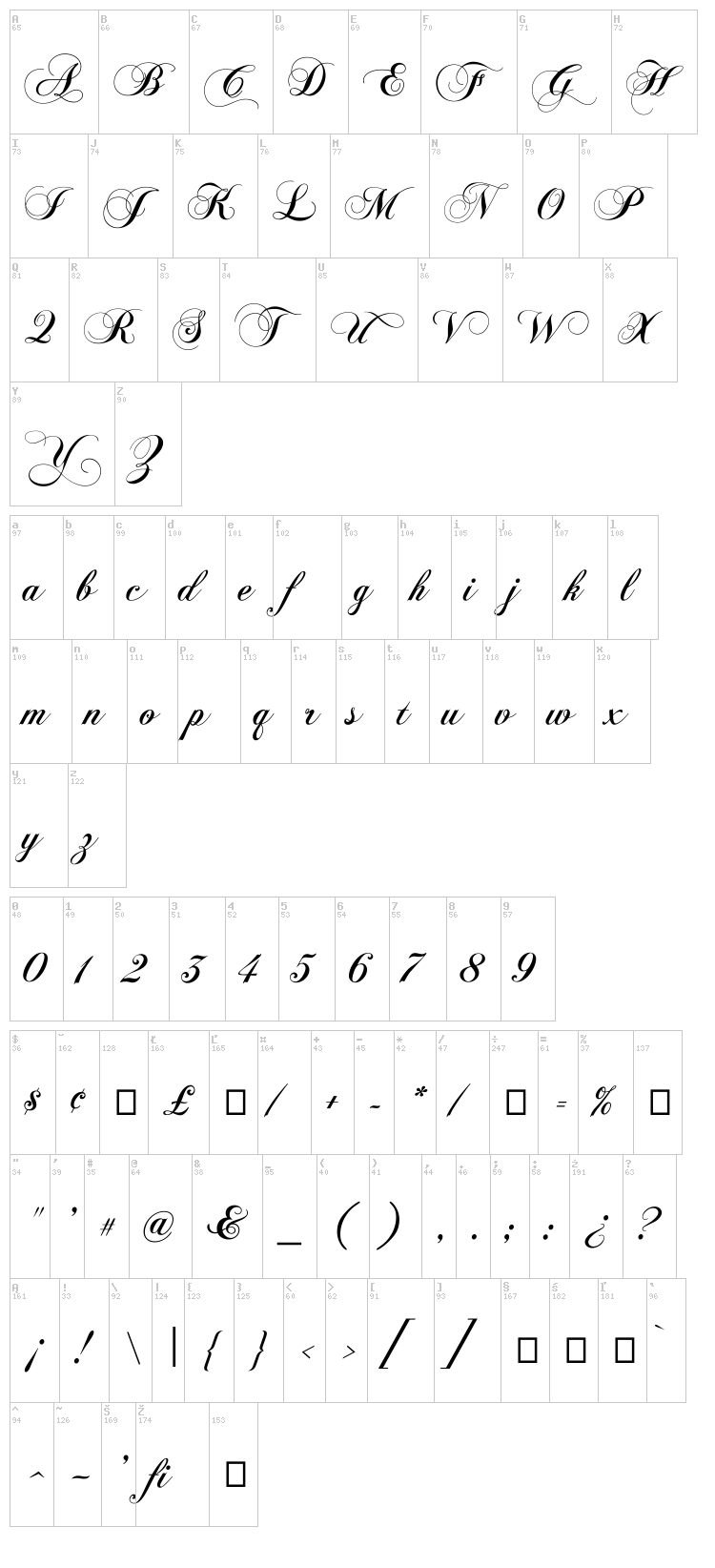 Chopin Script font map