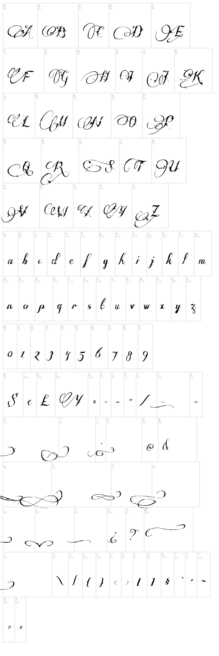 Many Weatz font map