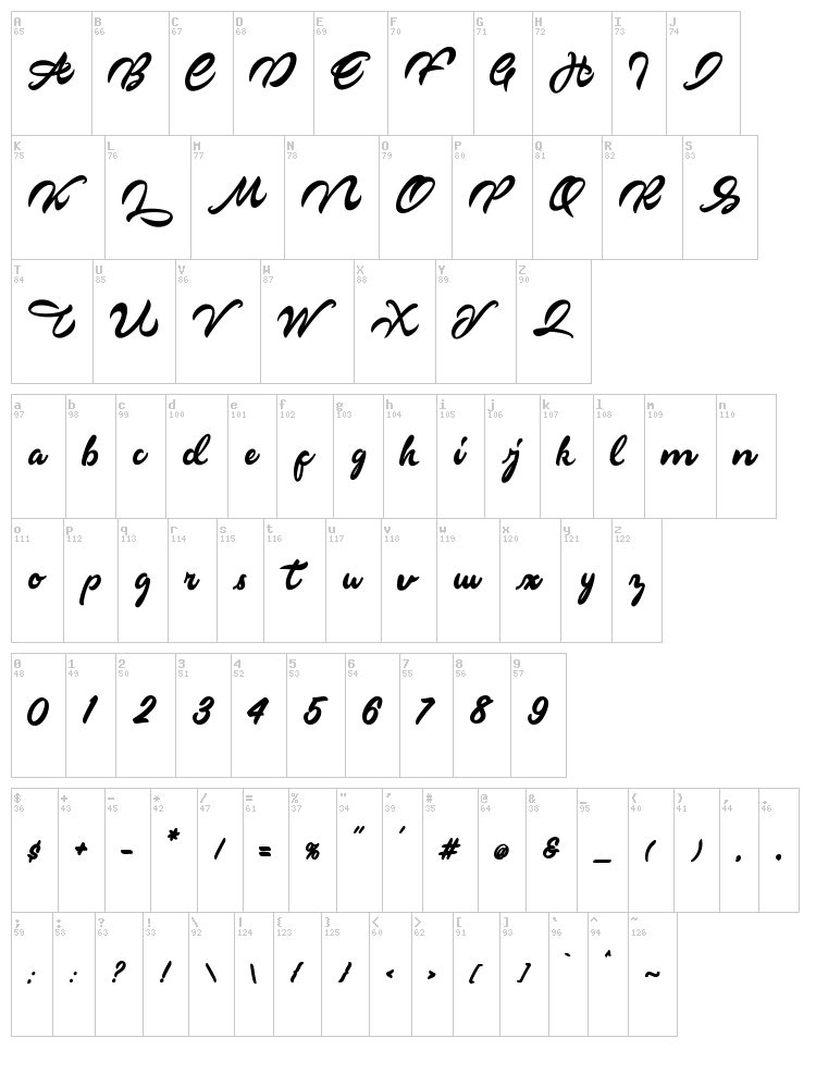 Markinson font map